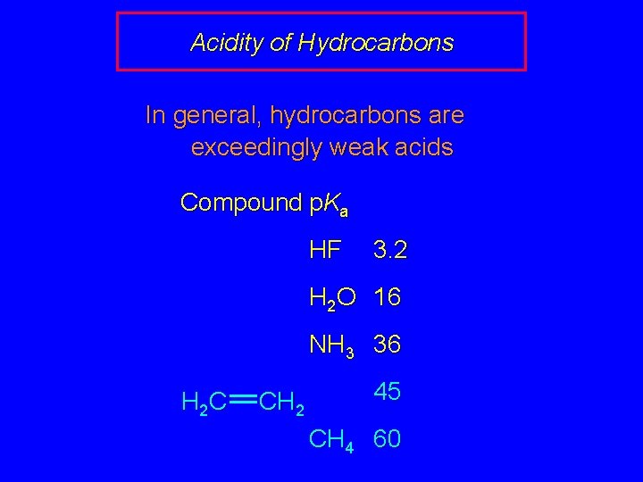 Acidity of Hydrocarbons In general, hydrocarbons are exceedingly weak acids Compound p. Ka HF