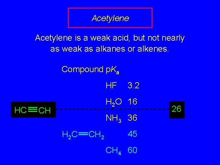Acetylene is a weak acid, but not nearly as weak as alkanes or alkenes.