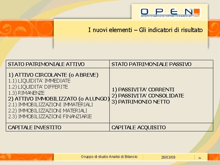 I nuovi elementi – Gli indicatori di risultato STATO PATRIMONIALE ATTIVO STATO PATRIMONIALE PASSIVO