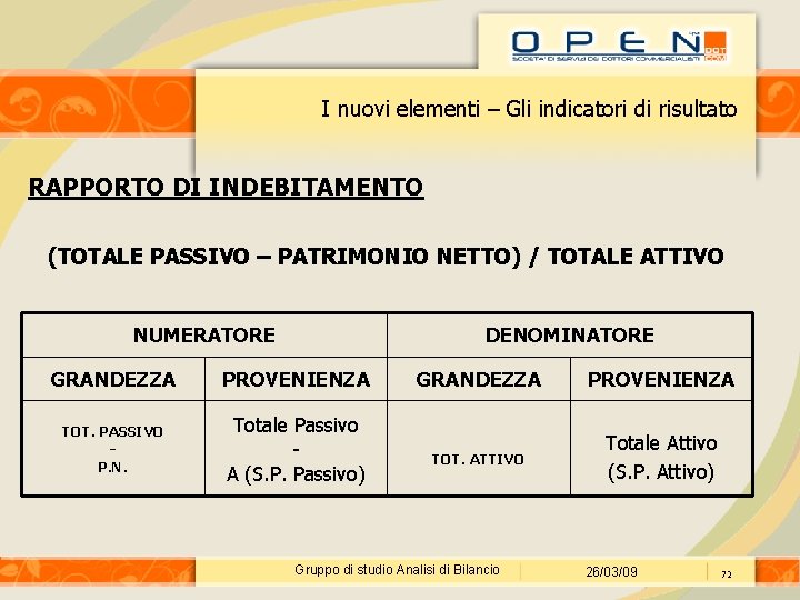 I nuovi elementi – Gli indicatori di risultato RAPPORTO DI INDEBITAMENTO (TOTALE PASSIVO –