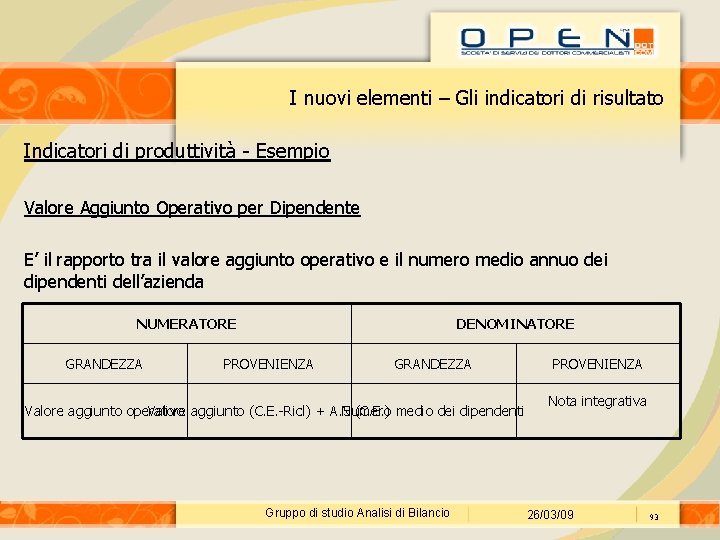 I nuovi elementi – Gli indicatori di risultato Indicatori di produttività - Esempio Valore