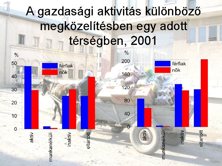 A gazdasági aktivitás különböző megközelítésben egy adott térségben, 2001 
