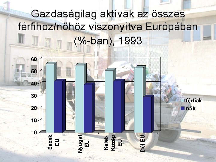 Gazdaságilag aktívak az összes férfihoz/nőhöz viszonyítva Európában (%-ban), 1993 