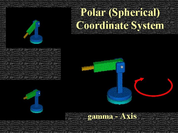 Polar (Spherical) Coordinate System gamma - Axis 