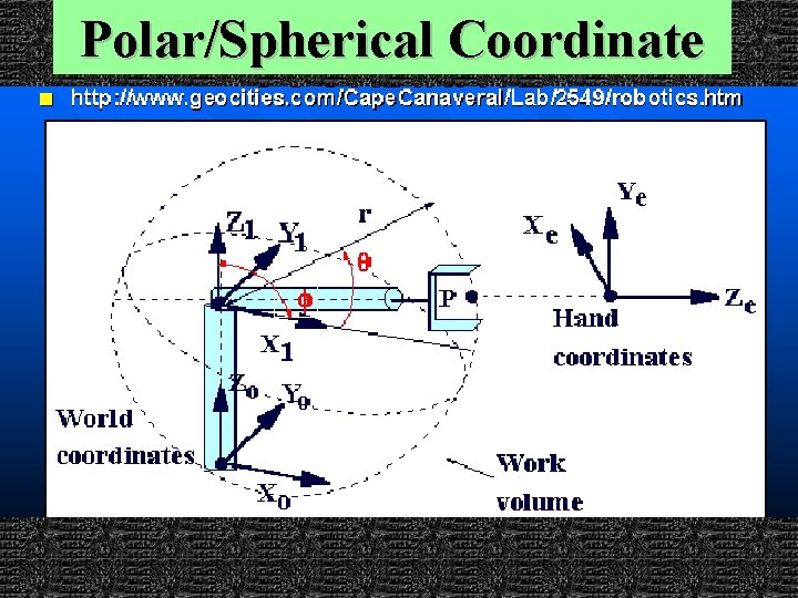 Polar/Spherical Coordinate 