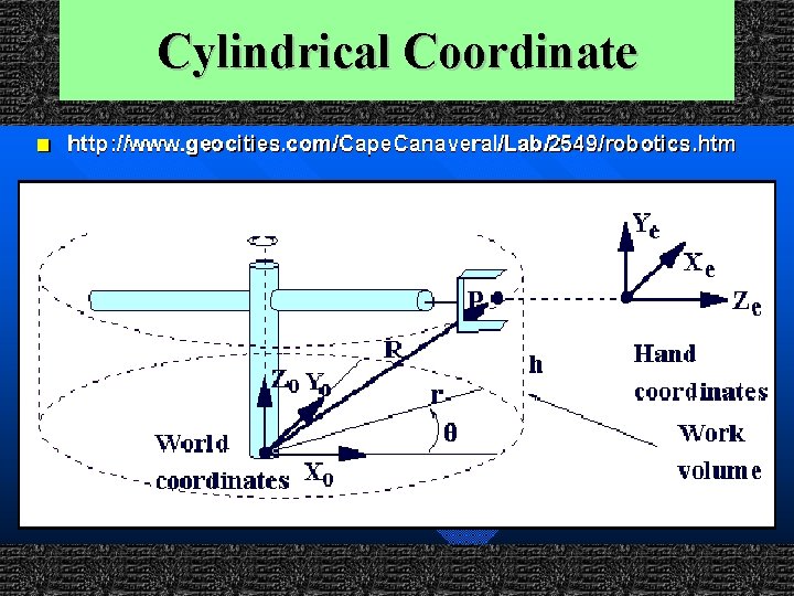 Cylindrical Coordinate 