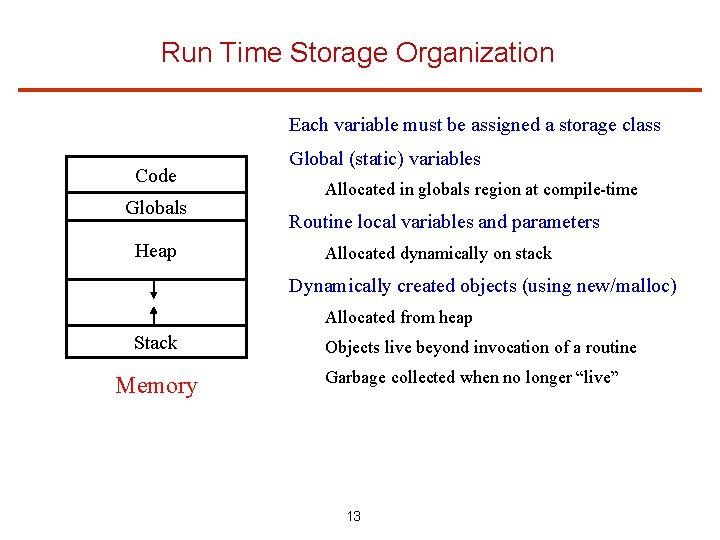 Run Time Storage Organization Each variable must be assigned a storage class Code Globals