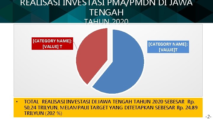 REALISASI INVESTASI PMA/PMDN DI JAWA TENGAH TAHUN 2020 [CATEGORY NAME]: [VALUE] T • [CATEGORY