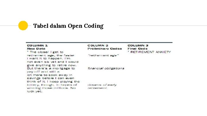 Tabel dalam Open Coding 