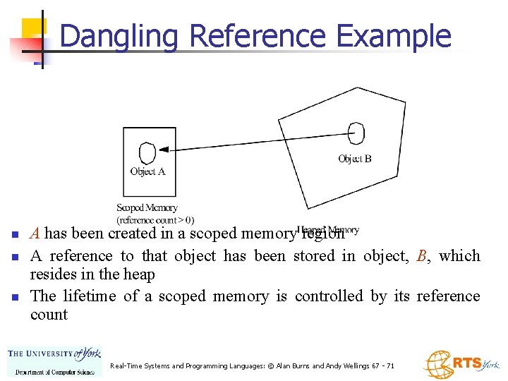 Dangling Reference Example n n n A has been created in a scoped memory