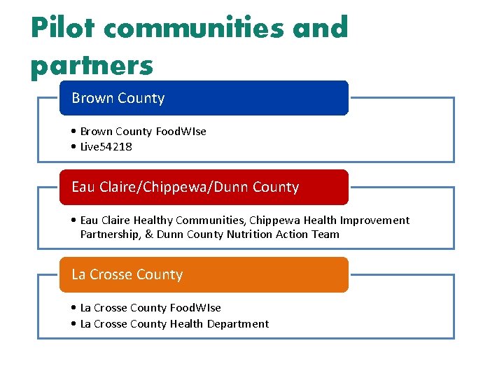 Pilot communities and partners Brown County • Brown County Food. WIse • Live 54218