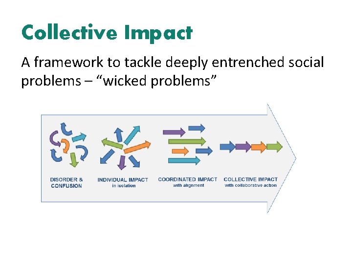 Collective Impact A framework to tackle deeply entrenched social problems – “wicked problems” 