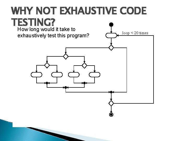 WHY NOT EXHAUSTIVE CODE TESTING? How long would it take to exhaustively test this WHY NOT EXHAUSTIVE CODE TESTING? How long would it take to exhaustively test this