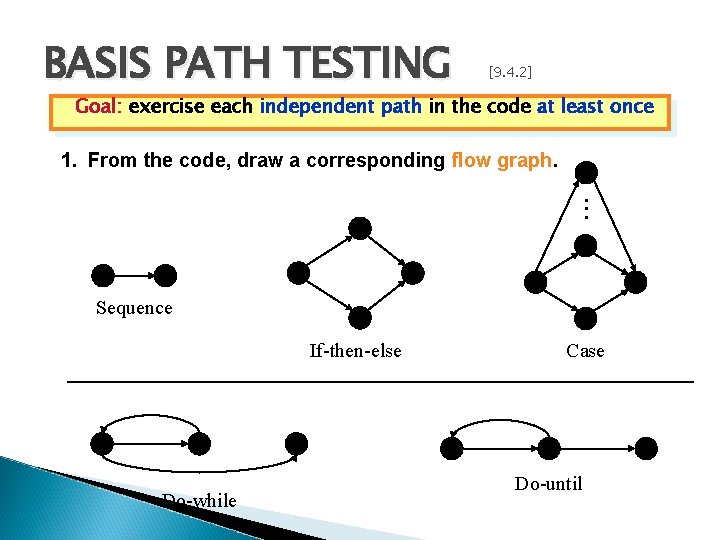 BASIS PATH TESTING [9. 4. 2] Goal: Goal exercise each independent path in the