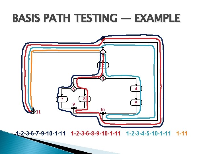 BASIS PATH TESTING — EXAMPLE 1 2 3 4 6 7 11 8 5 BASIS PATH TESTING — EXAMPLE 1 2 3 4 6 7 11 8 5