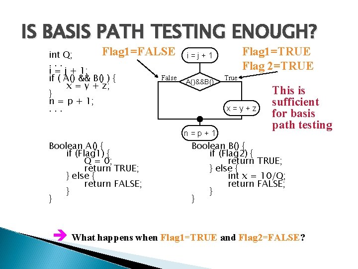 IS BASIS PATH TESTING ENOUGH? Flag 1=FALSE int Q; . . . i = IS BASIS PATH TESTING ENOUGH? Flag 1=FALSE int Q; . . . i =