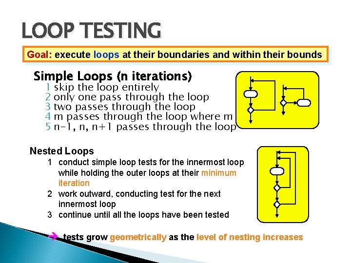 LOOP TESTING Goal: execute loops at their boundaries and within their bounds Simple Loops LOOP TESTING Goal: execute loops at their boundaries and within their bounds Simple Loops