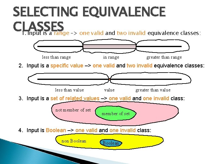 SELECTING EQUIVALENCE CLASSES 1. Input is a range –> one valid and two invalid SELECTING EQUIVALENCE CLASSES 1. Input is a range –> one valid and two invalid