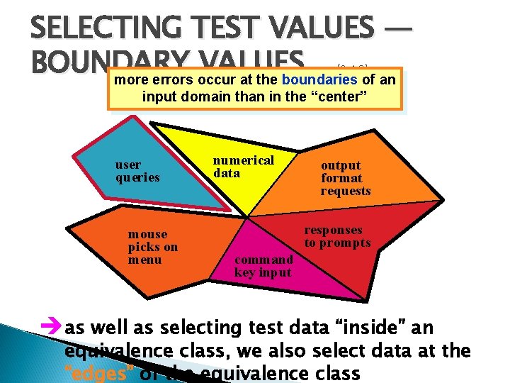 SELECTING TEST VALUES — BOUNDARY VALUES more errors occur at the boundaries of an SELECTING TEST VALUES — BOUNDARY VALUES more errors occur at the boundaries of an