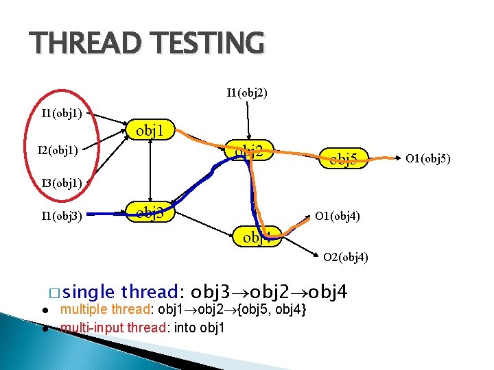 THREAD TESTING I 1(obj 2) I 1(obj 1) obj 1 obj 2 I 2(obj THREAD TESTING I 1(obj 2) I 1(obj 1) obj 1 obj 2 I 2(obj