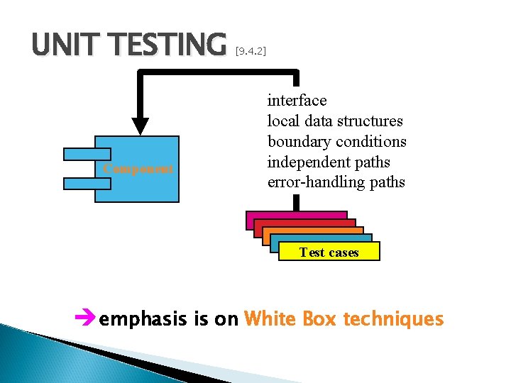 UNIT TESTING Component [9. 4. 2] interface local data structures boundary conditions independent paths