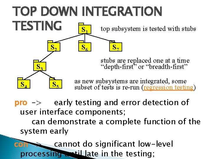 TOP DOWN INTEGRATION TESTING top subsystem is tested with stubs S 1 S 2 TOP DOWN INTEGRATION TESTING top subsystem is tested with stubs S 1 S 2