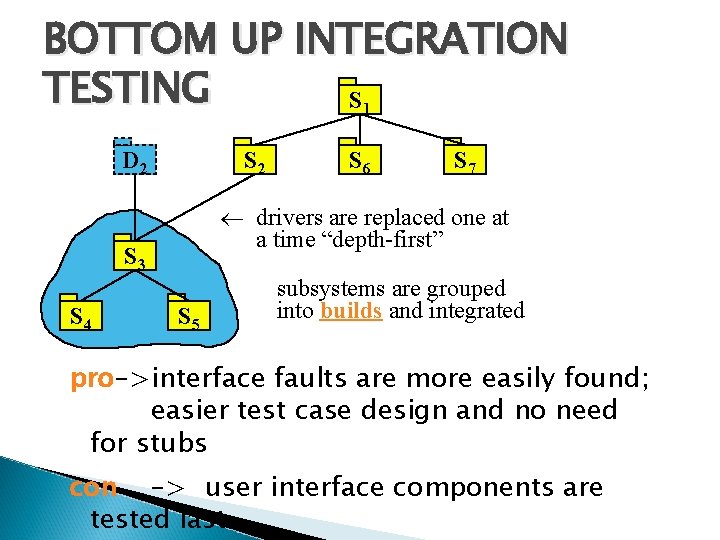 BOTTOM UP INTEGRATION TESTING S 1 D 2 S 7 drivers are replaced one BOTTOM UP INTEGRATION TESTING S 1 D 2 S 7 drivers are replaced one