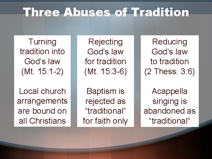 Three Abuses of Tradition Turning tradition into God’s law (Mt. 15: 1 -2) Rejecting Three Abuses of Tradition Turning tradition into God’s law (Mt. 15: 1 -2) Rejecting