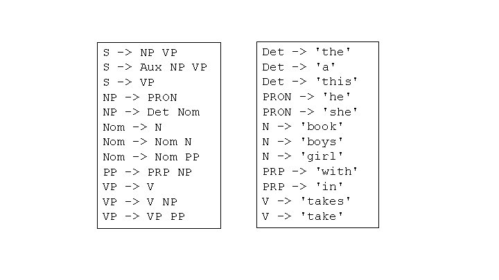 S -> NP VP S -> Aux NP VP S -> VP NP ->