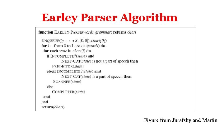 Earley Parser Algorithm Figure from Jurafsky and Martin 