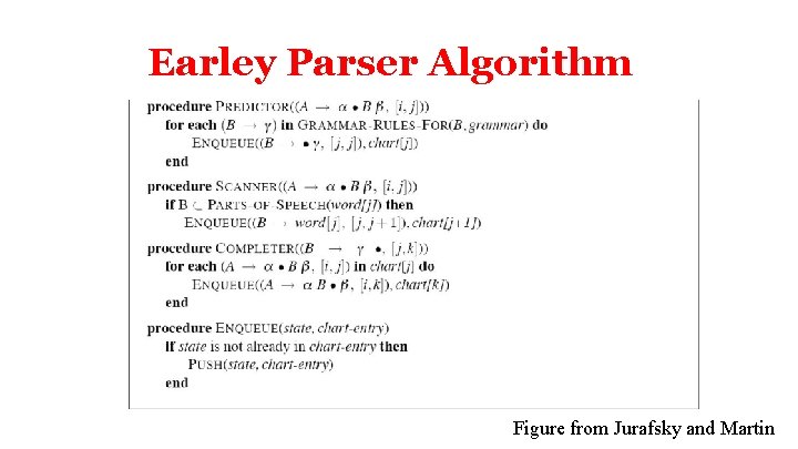 Earley Parser Algorithm Figure from Jurafsky and Martin 