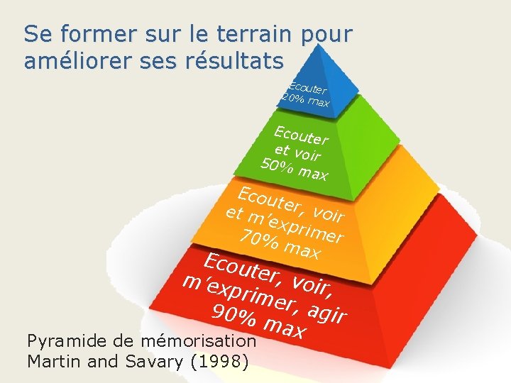 Se former sur le terrain pour améliorer ses résultats Ecoute r 20% m ax