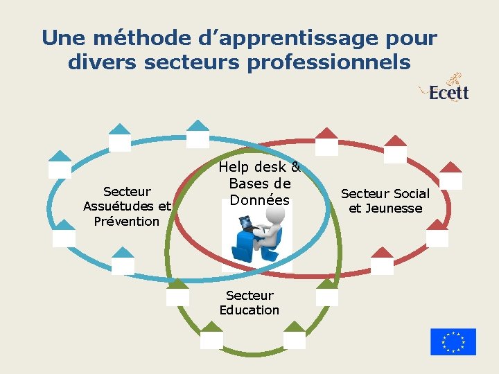 Une méthode d’apprentissage pour divers secteurs professionnels Secteur Assuétudes et Prévention Help desk &