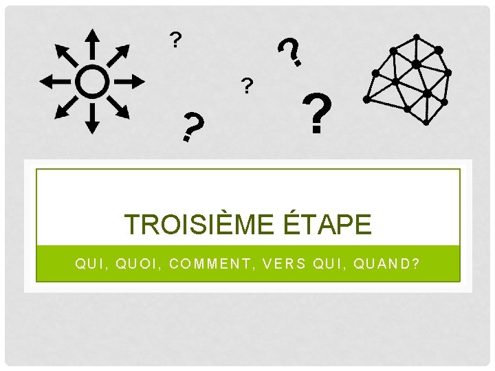 ? ? ? TROISIÈME ÉTAPE QUI, QUOI, COMMENT, VERS QUI, QUAND? 