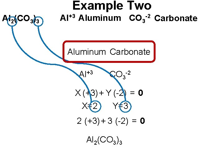Example Two Al 2(CO 3)3 Al+3 Aluminum CO 3 -2 Carbonate Aluminum Carbonate Al+3