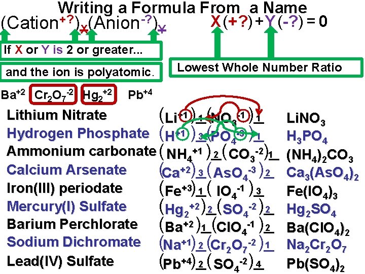 Writing a Formula From a Name X (+? ) + Y (-? ) =