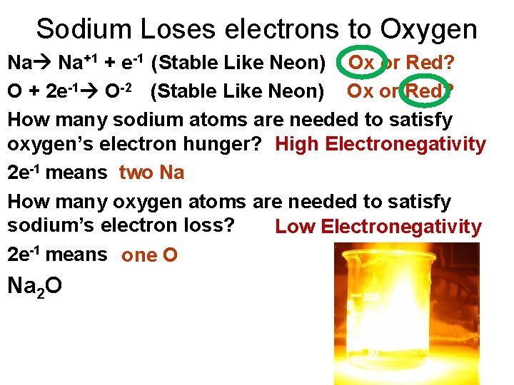 Sodium Loses electrons to Oxygen Na Na+1 + e-1 (Stable Like Neon) Ox or