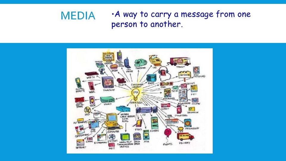 MEDIA 