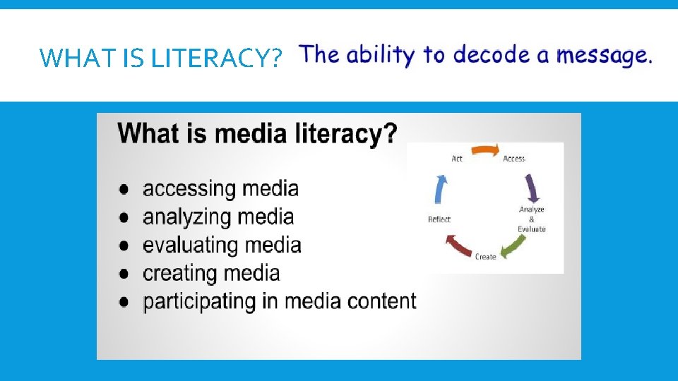 WHAT IS LITERACY? 