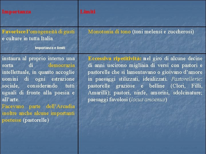 Importanza Limiti Favorisce l’omogeneità di gusti e culture in tutta Italia Monotonia di tono