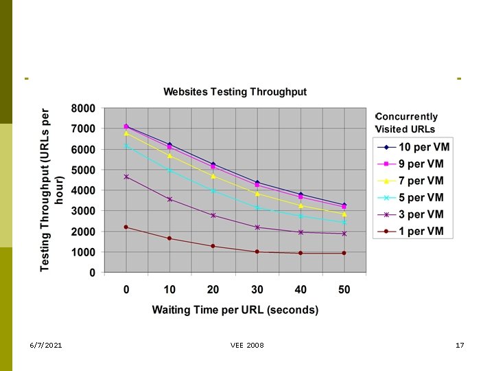 6/7/2021 VEE 2008 17 6/7/2021 VEE 2008 17