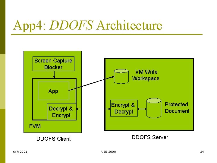 App 4: DDOFS Architecture Screen Capture Blocker VM Write Workspace App Decrypt & Encrypt App 4: DDOFS Architecture Screen Capture Blocker VM Write Workspace App Decrypt & Encrypt