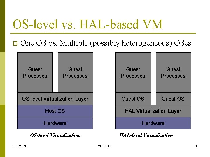 OS-level vs. HAL-based VM p One OS vs. Multiple (possibly heterogeneous) OSes Guest Processes OS-level vs. HAL-based VM p One OS vs. Multiple (possibly heterogeneous) OSes Guest Processes