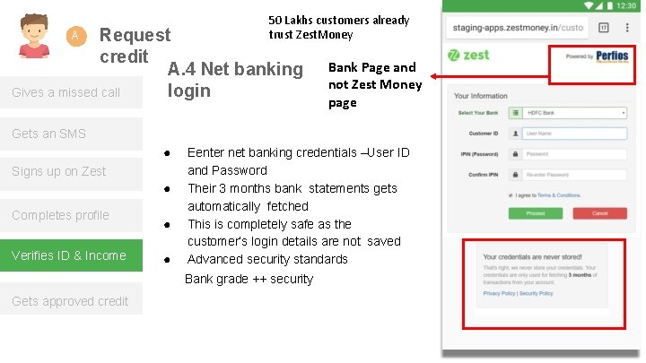 50 Lakhs customers already trust Zest. Money Request credit A. 4 Net banking Gives