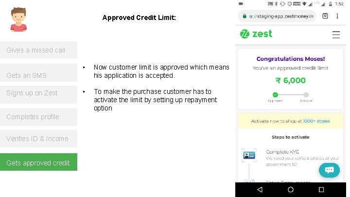 Approved Credit Limit: A Gives a missed call • Now customer limit is approved