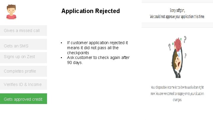 Application Rejected Gives a missed call Gets an SMS Signs up on Zest Completes