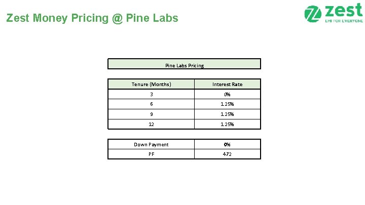 Zest Money Pricing @ Pine Labs Pricing Tenure (Months) Interest Rate 3 0% 6