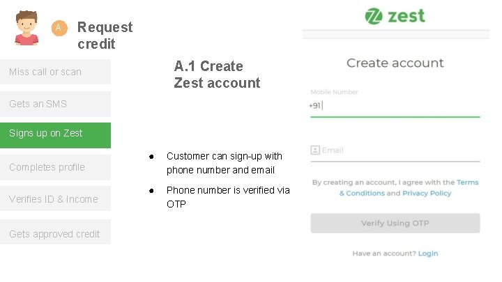 A Request credit A. 1 Create Zest account Miss call or scan Gets an