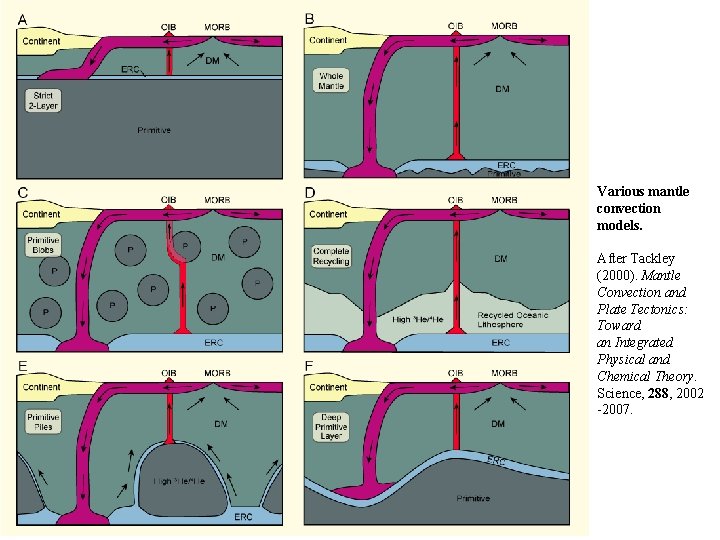 Various mantle convection models. After Tackley (2000). Mantle Convection and Plate Tectonics: Toward an
