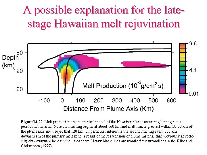 A possible explanation for the latestage Hawaiian melt rejuvination Figure 14. 22 Melt production